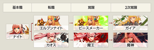 転職と覚醒