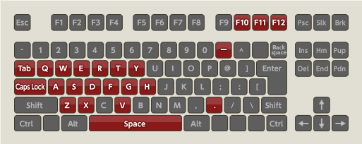 キーボード操作(ダンジョン)