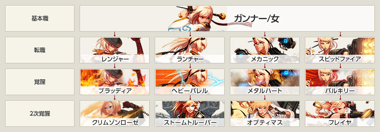 ガンナー 女 キャラクター アラド戦記 公式サイト