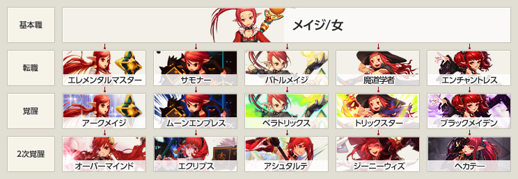 メイジ 女 キャラクター アラド戦記 公式サイト