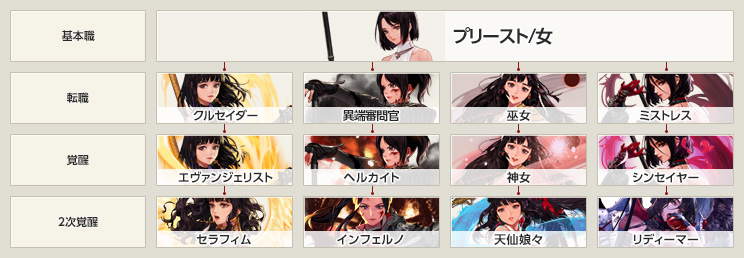プリースト 女 キャラクター アラド戦記 公式サイト