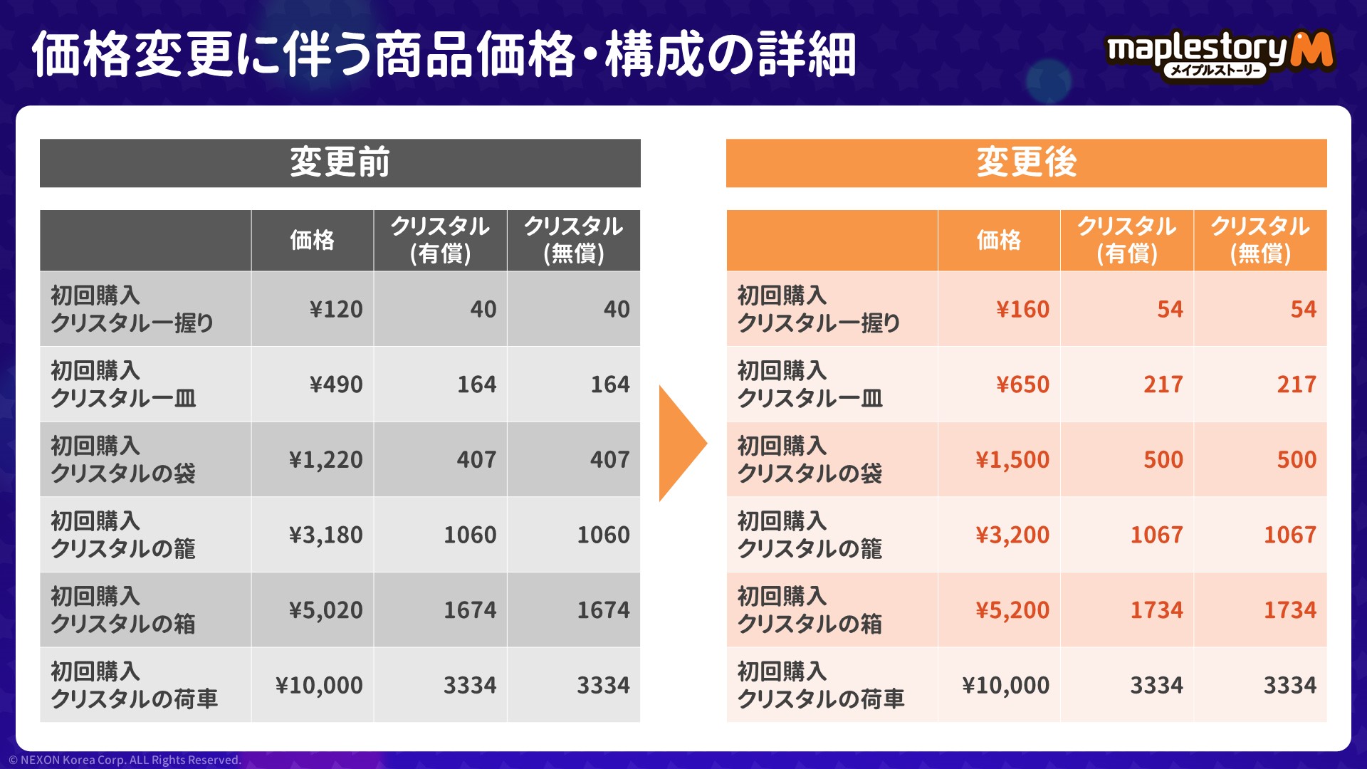 メイプルストーリーＭ