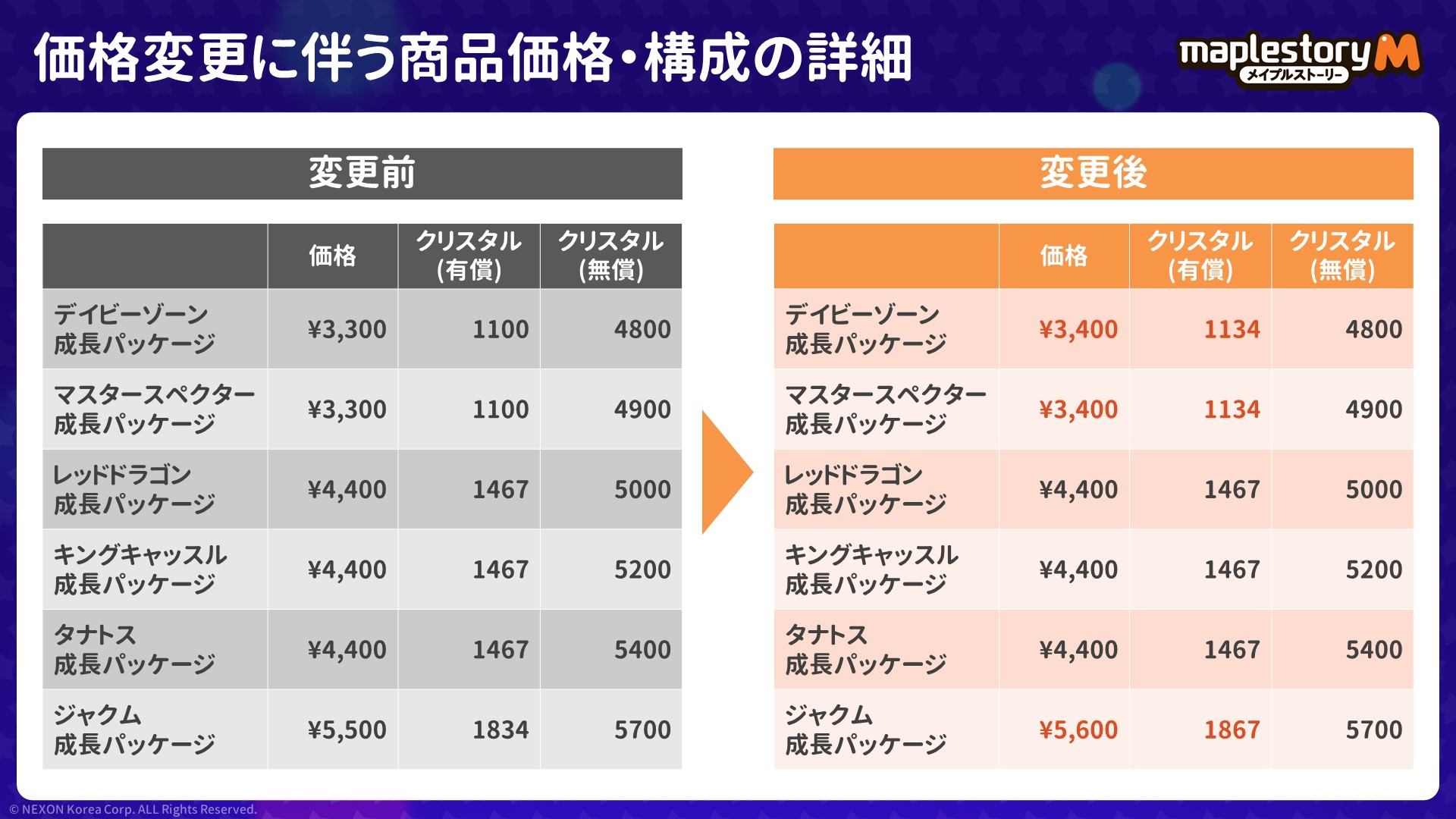 お知らせ | メイプルストーリーM公式サイト